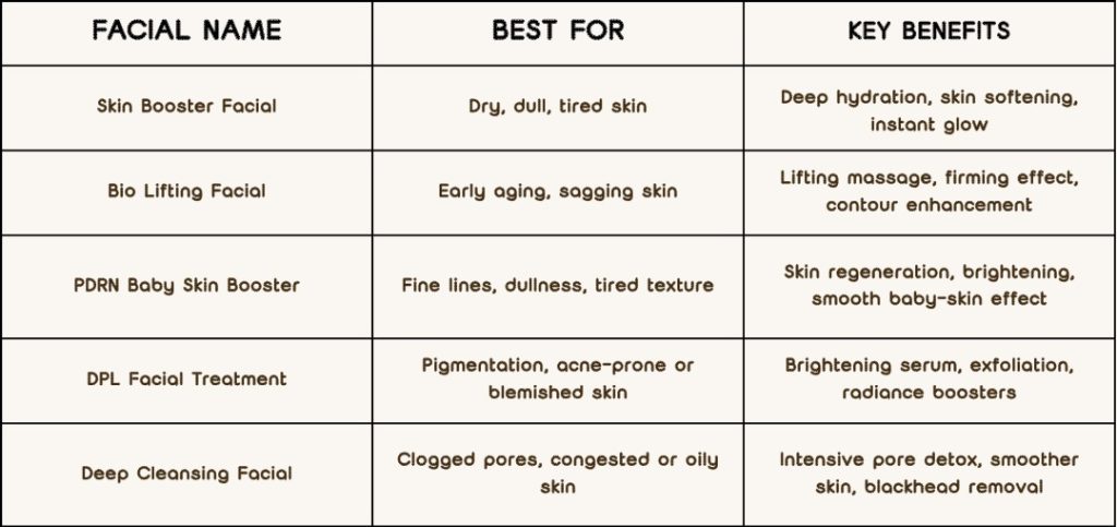 popular luxury facial service at EX Beauty